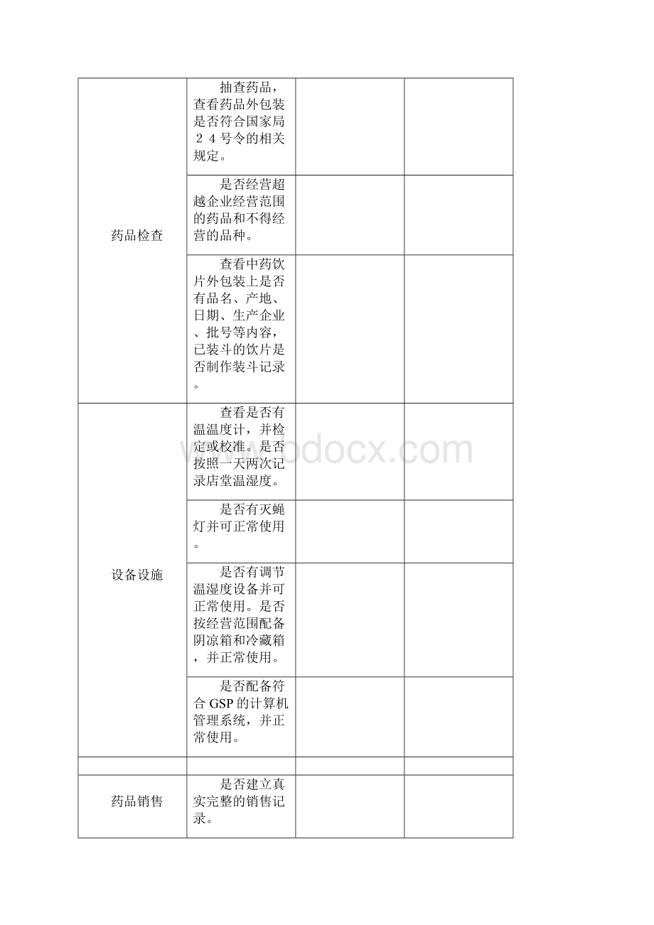 药店诊所医疗机构检查要点及行为违法处罚条款.docx_第3页