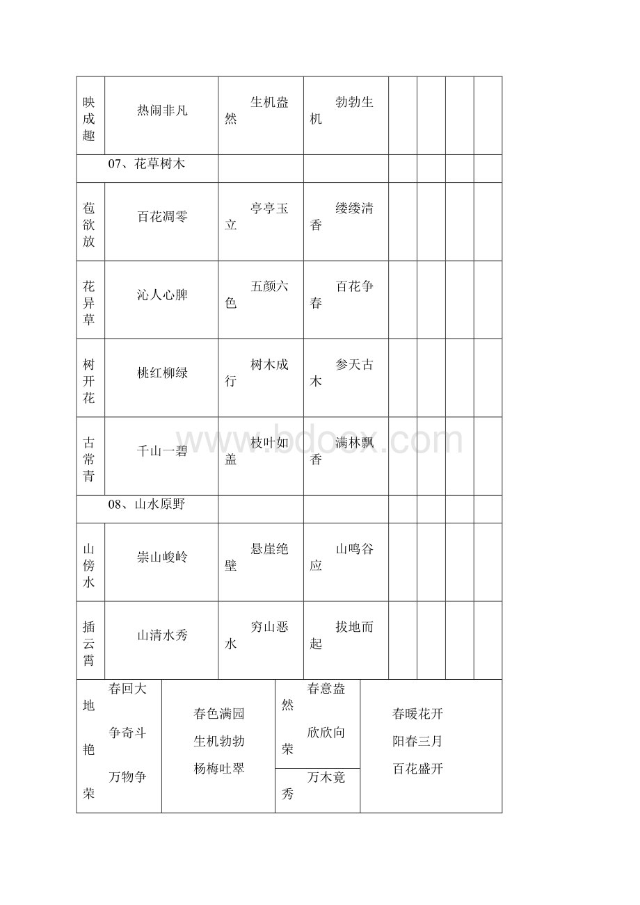 小学语文知识词语归类集锦.docx_第3页