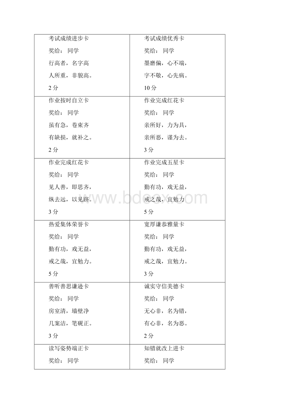 小学生行为习惯培养奖励卡片.docx_第2页