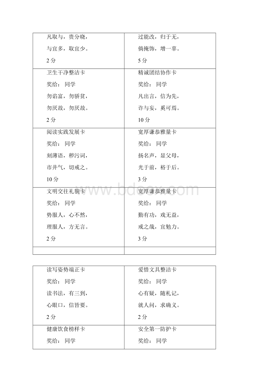 小学生行为习惯培养奖励卡片.docx_第3页