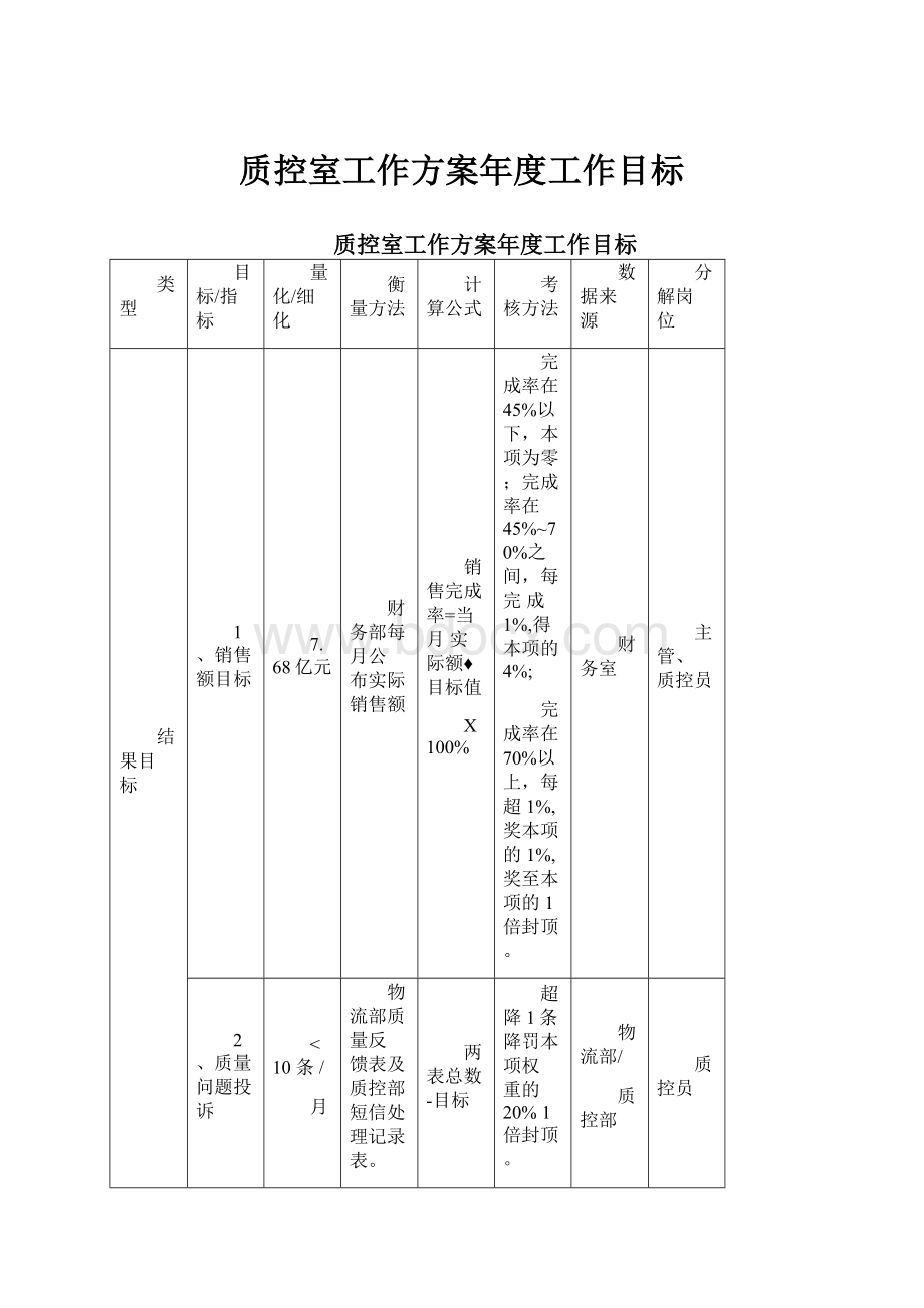 质控室工作方案年度工作目标.docx