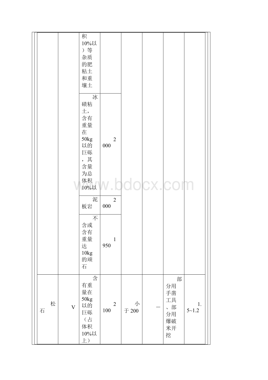 普氏岩石硬度系数知识.docx_第2页