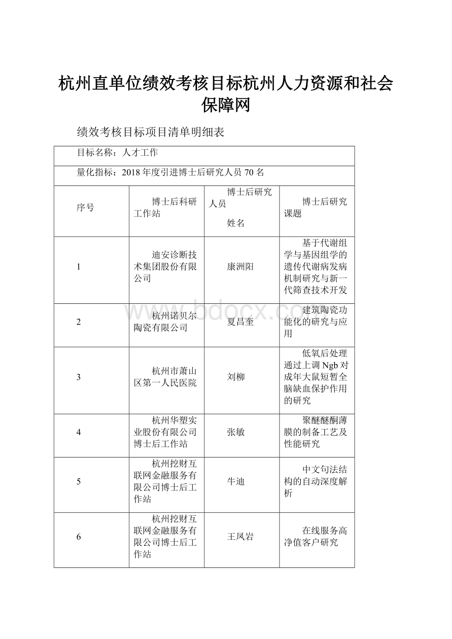 杭州直单位绩效考核目标杭州人力资源和社会保障网.docx_第1页