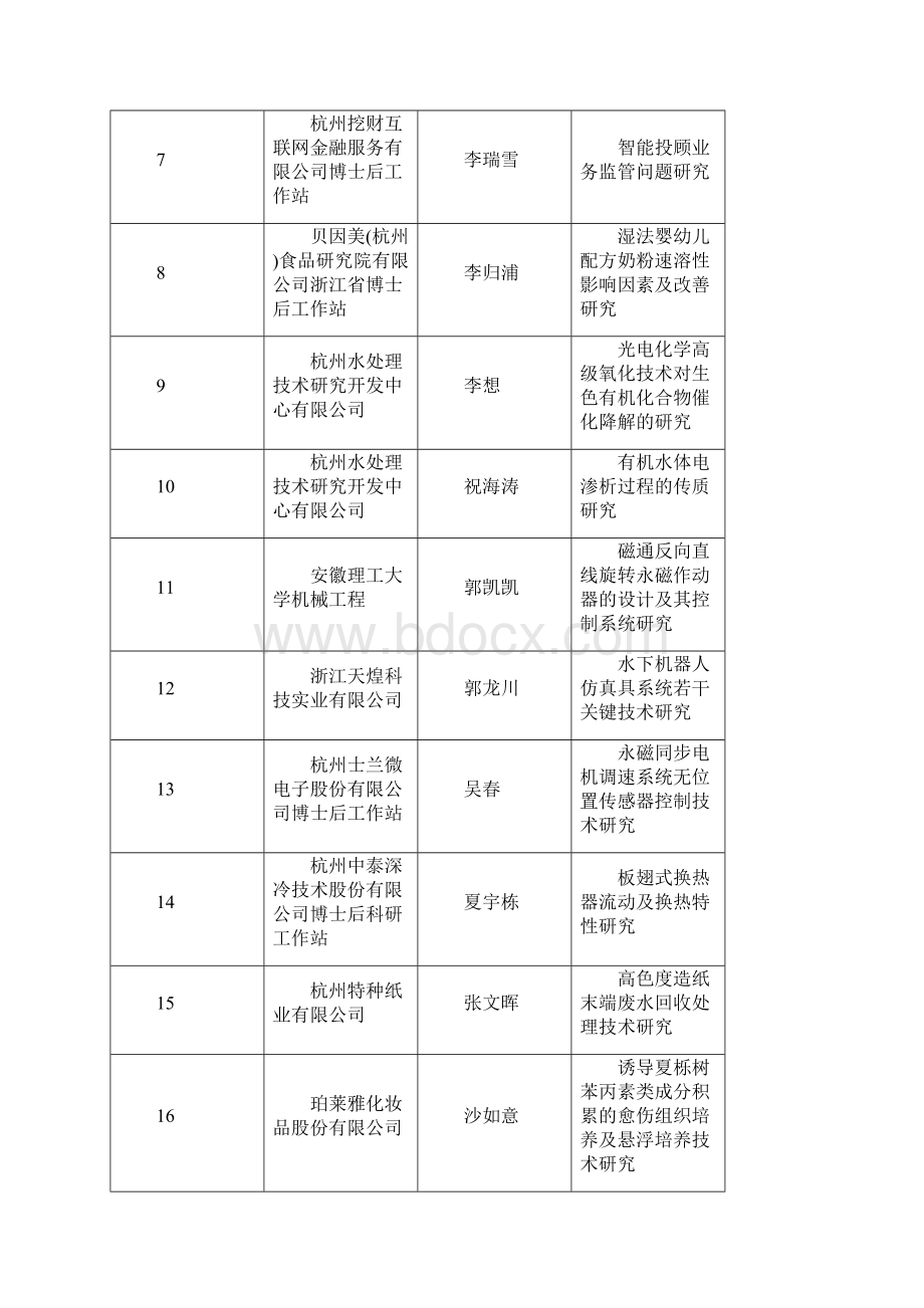 杭州直单位绩效考核目标杭州人力资源和社会保障网.docx_第2页