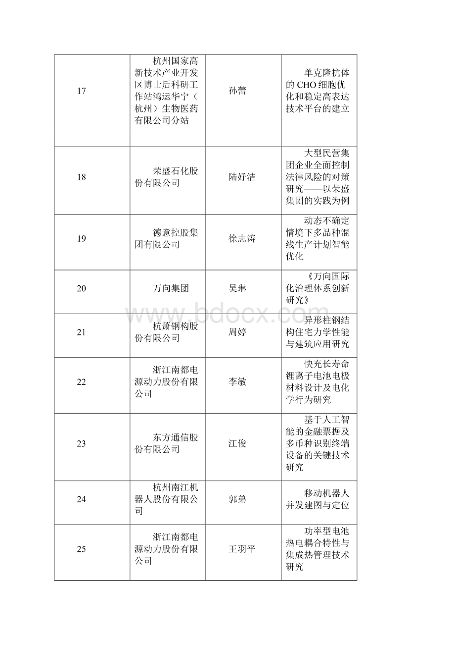 杭州直单位绩效考核目标杭州人力资源和社会保障网.docx_第3页