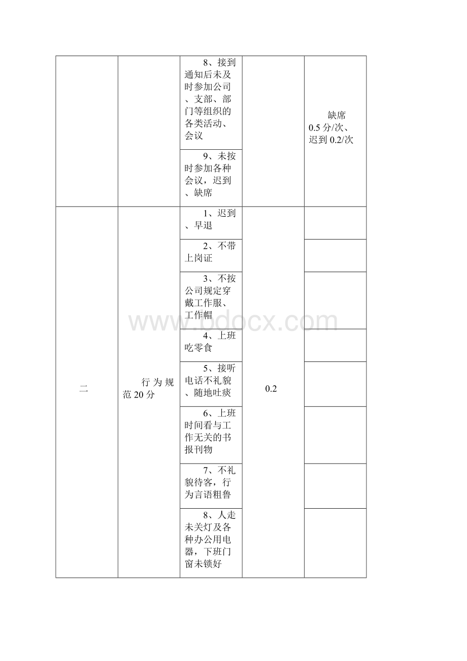 管理类员工岗位考核标准.docx_第2页