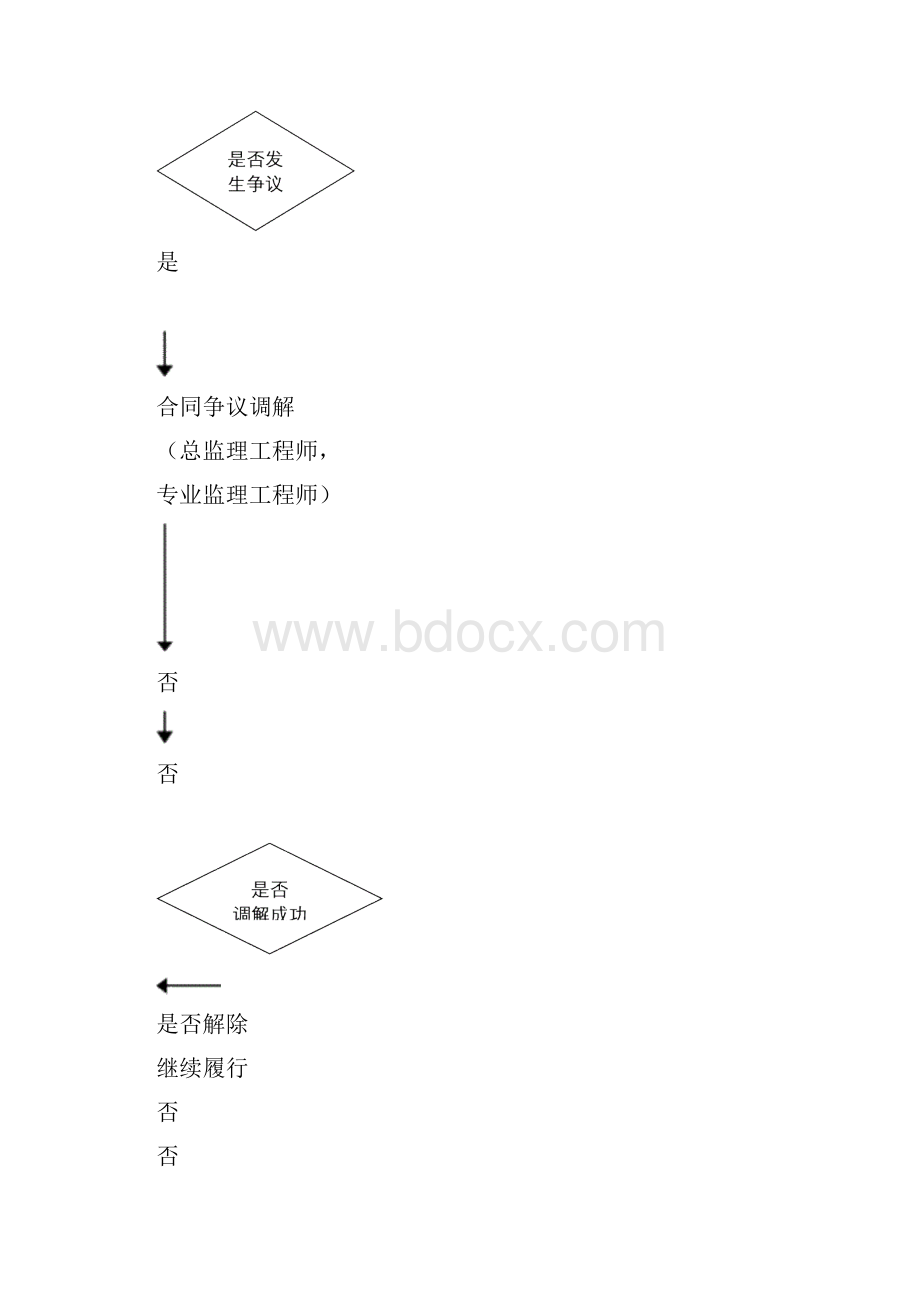 监理合同信息管理.docx_第3页