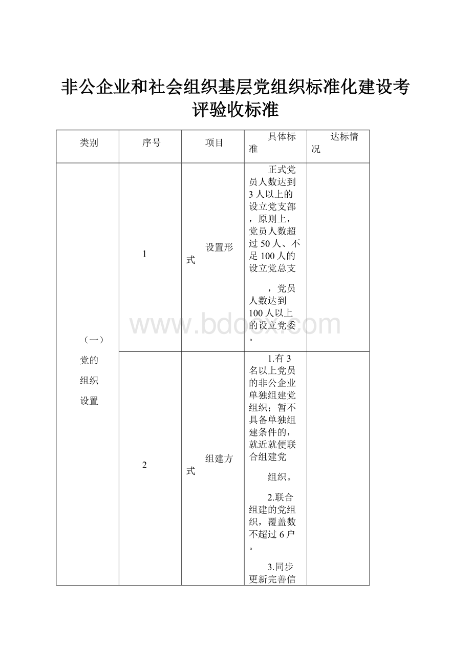 非公企业和社会组织基层党组织标准化建设考评验收标准.docx_第1页