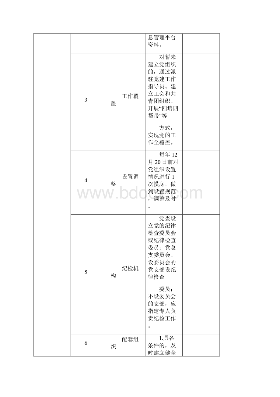 非公企业和社会组织基层党组织标准化建设考评验收标准.docx_第2页