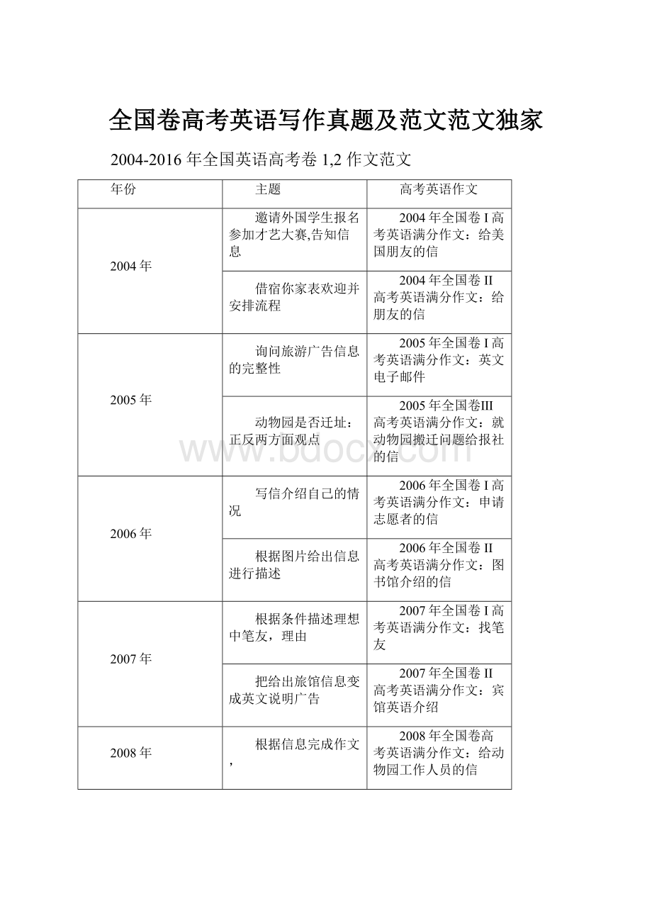 全国卷高考英语写作真题及范文范文独家.docx_第1页