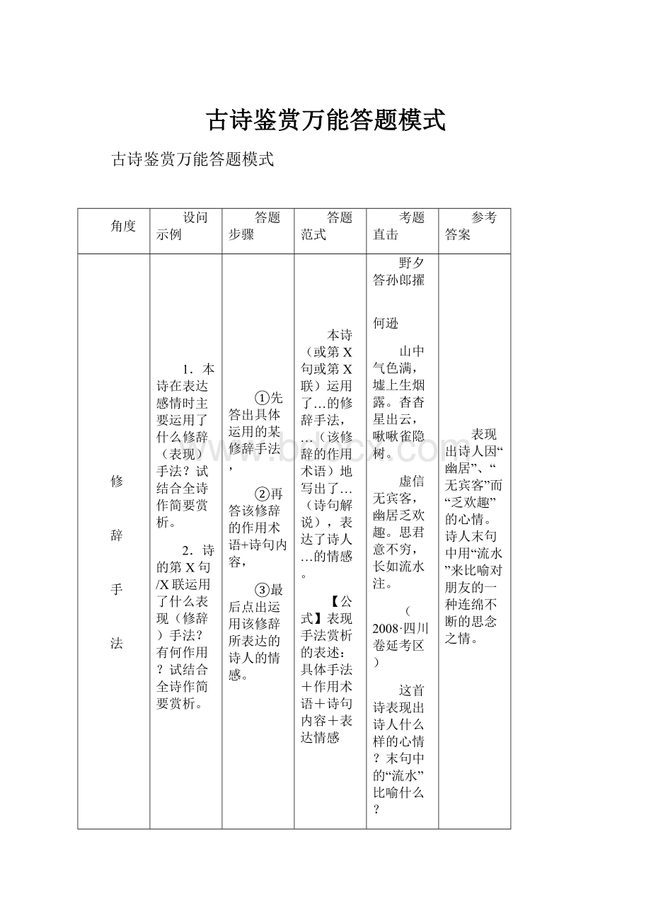 古诗鉴赏万能答题模式.docx