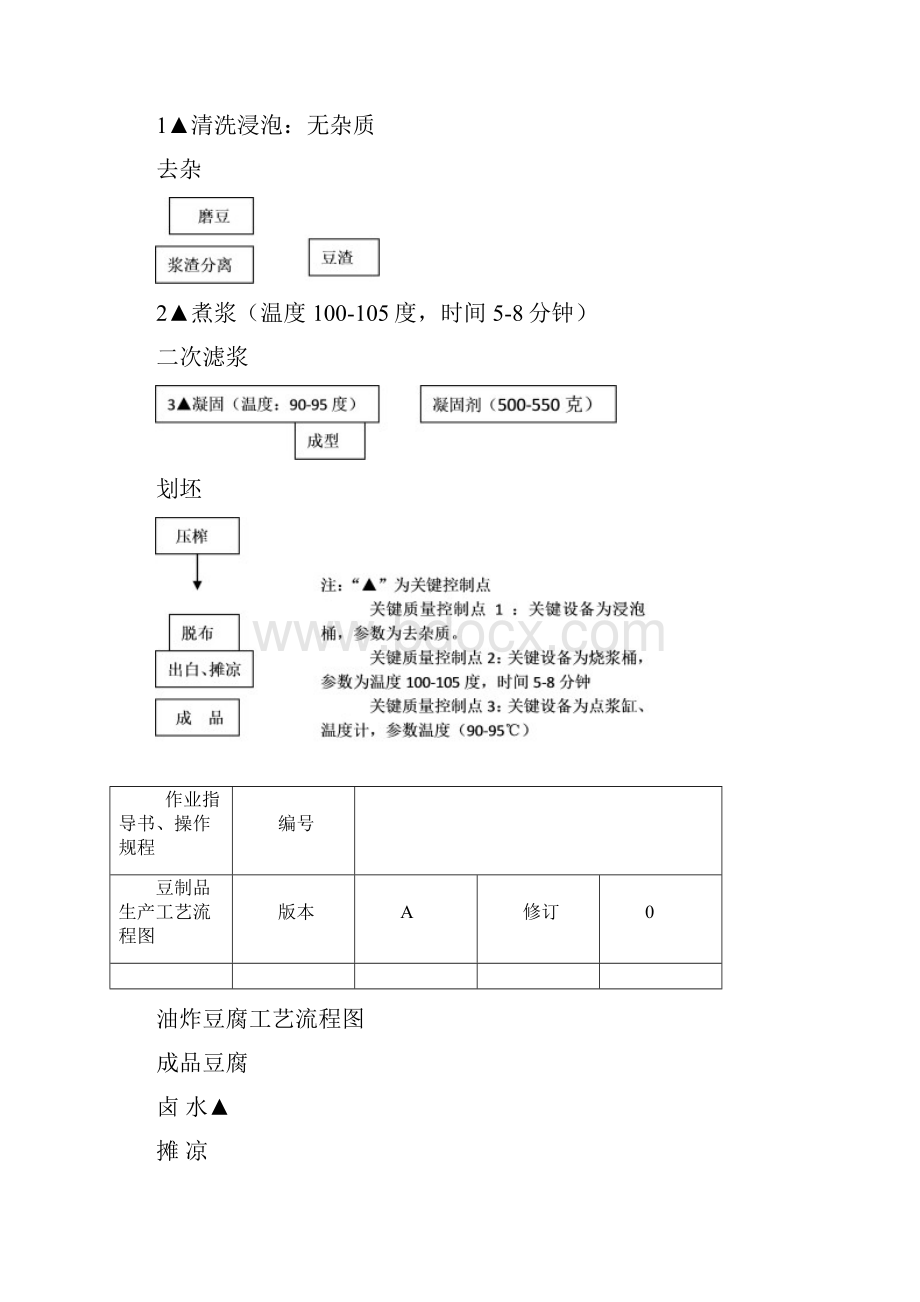 豆制品作业指导书.docx_第3页