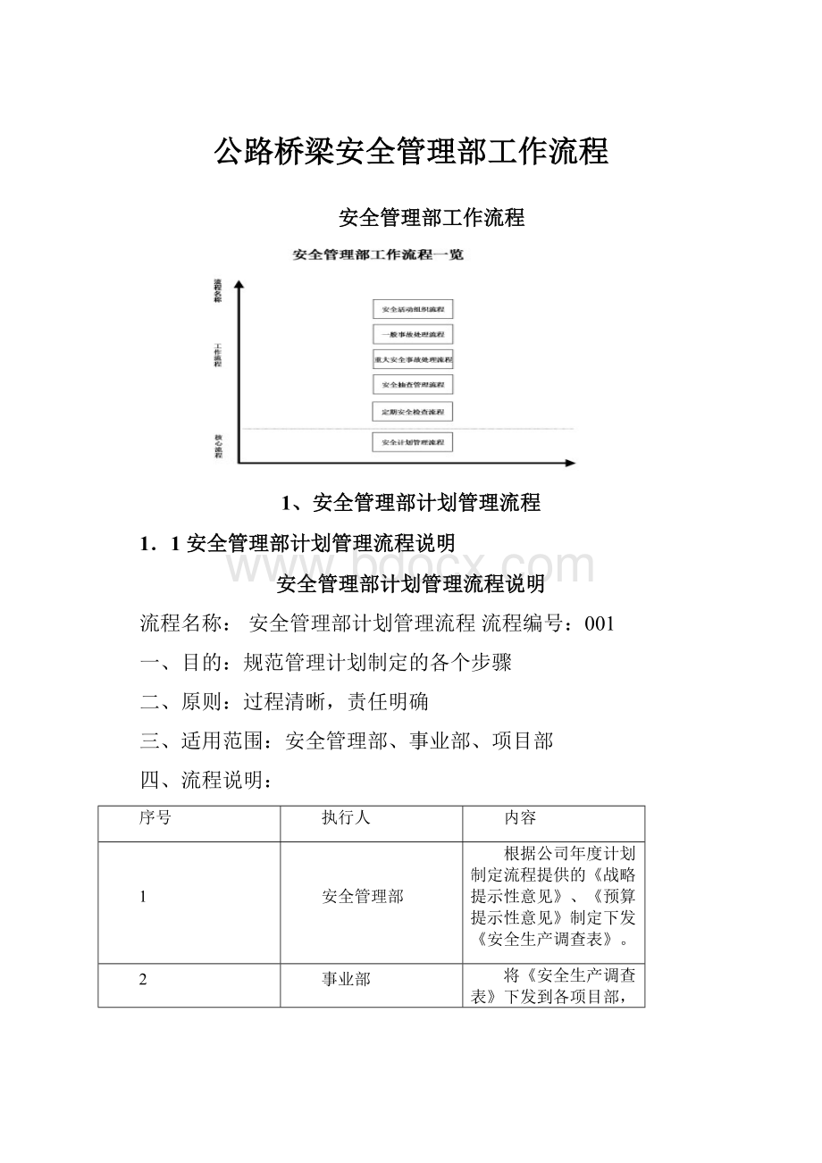 公路桥梁安全管理部工作流程.docx