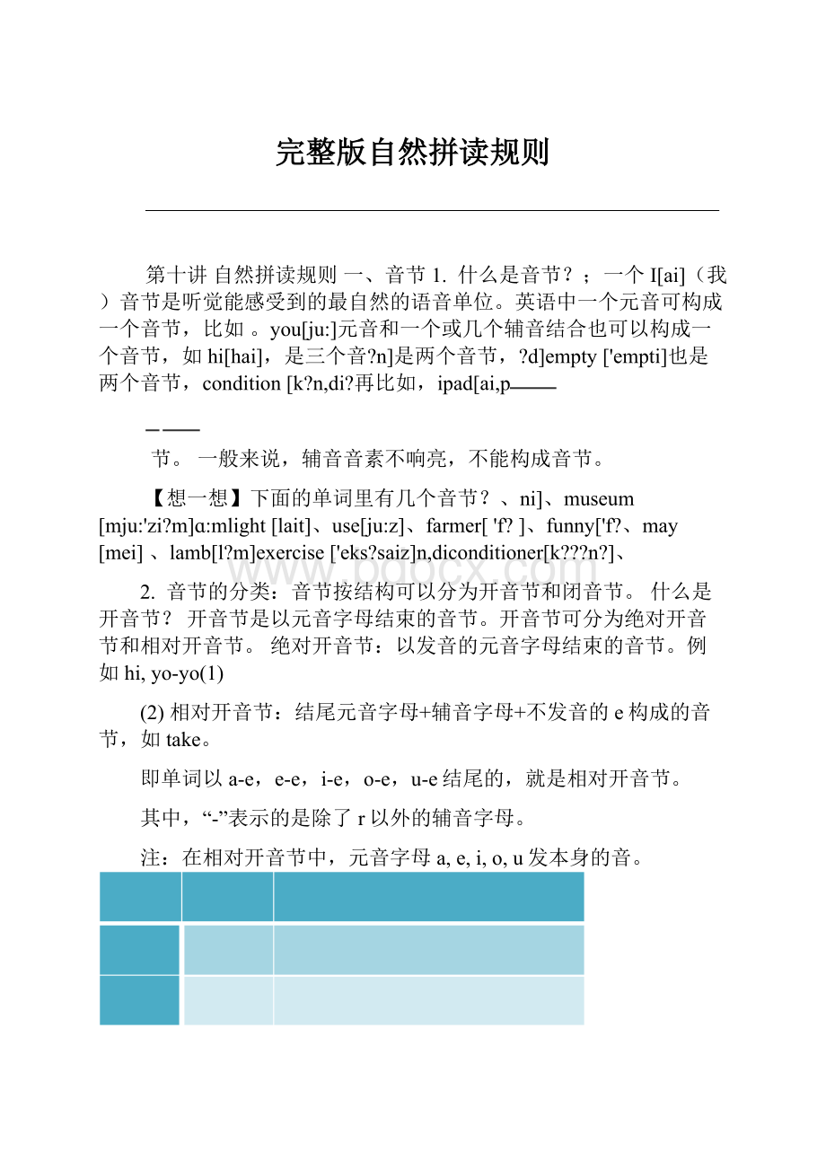 完整版自然拼读规则.docx_第1页