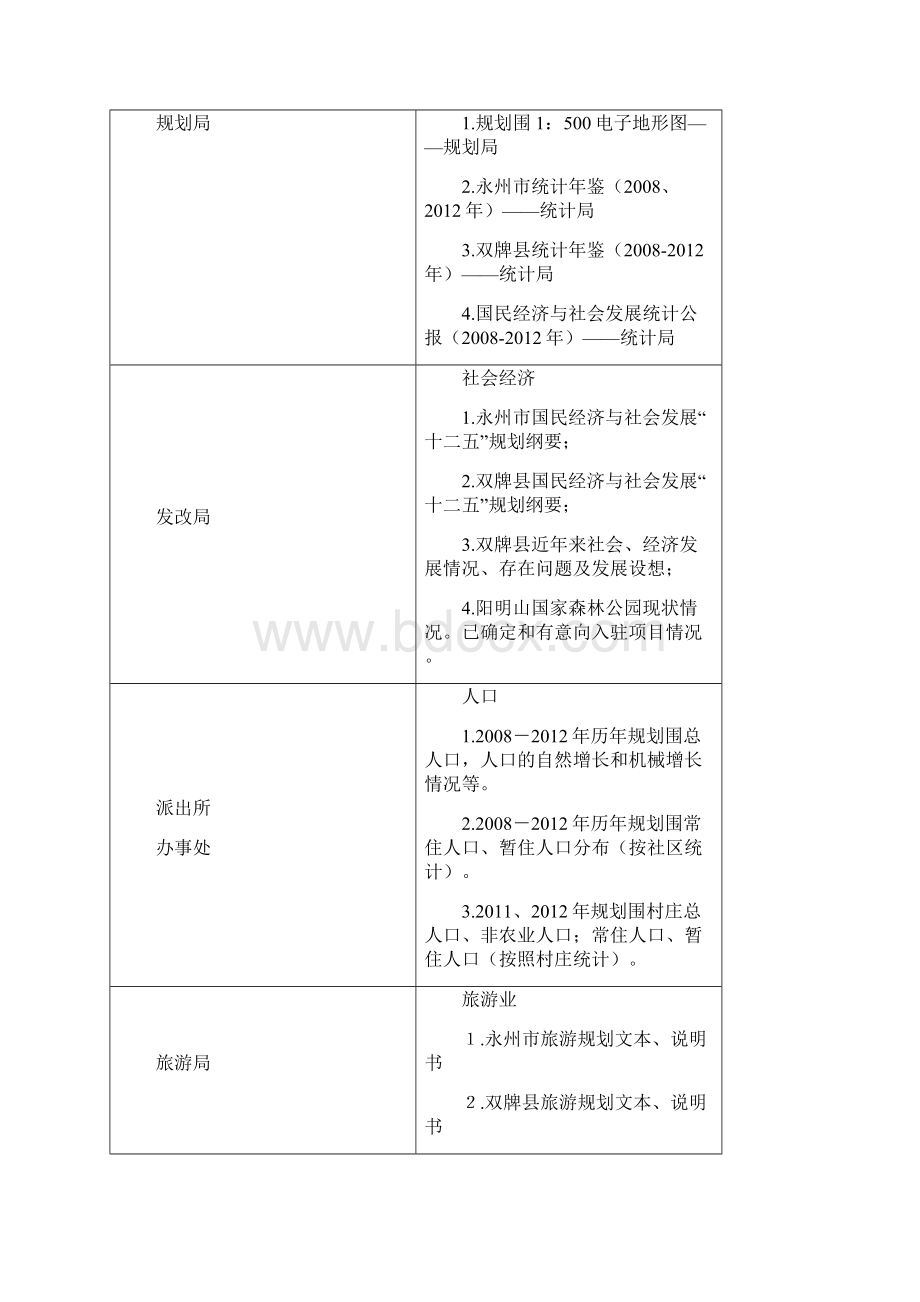 旅游发展规划前期调研.docx_第2页