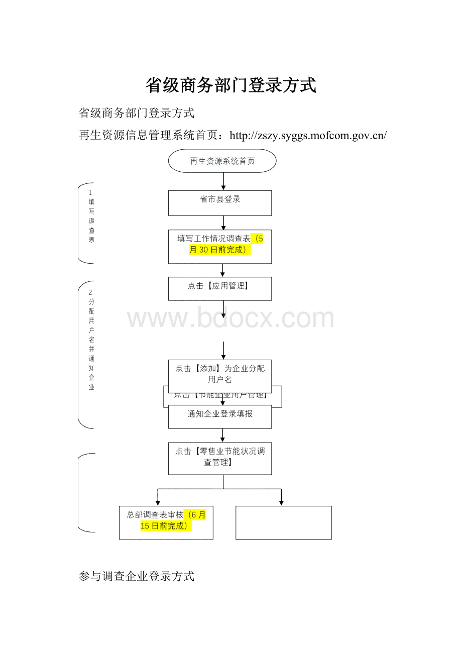 省级商务部门登录方式.docx_第1页