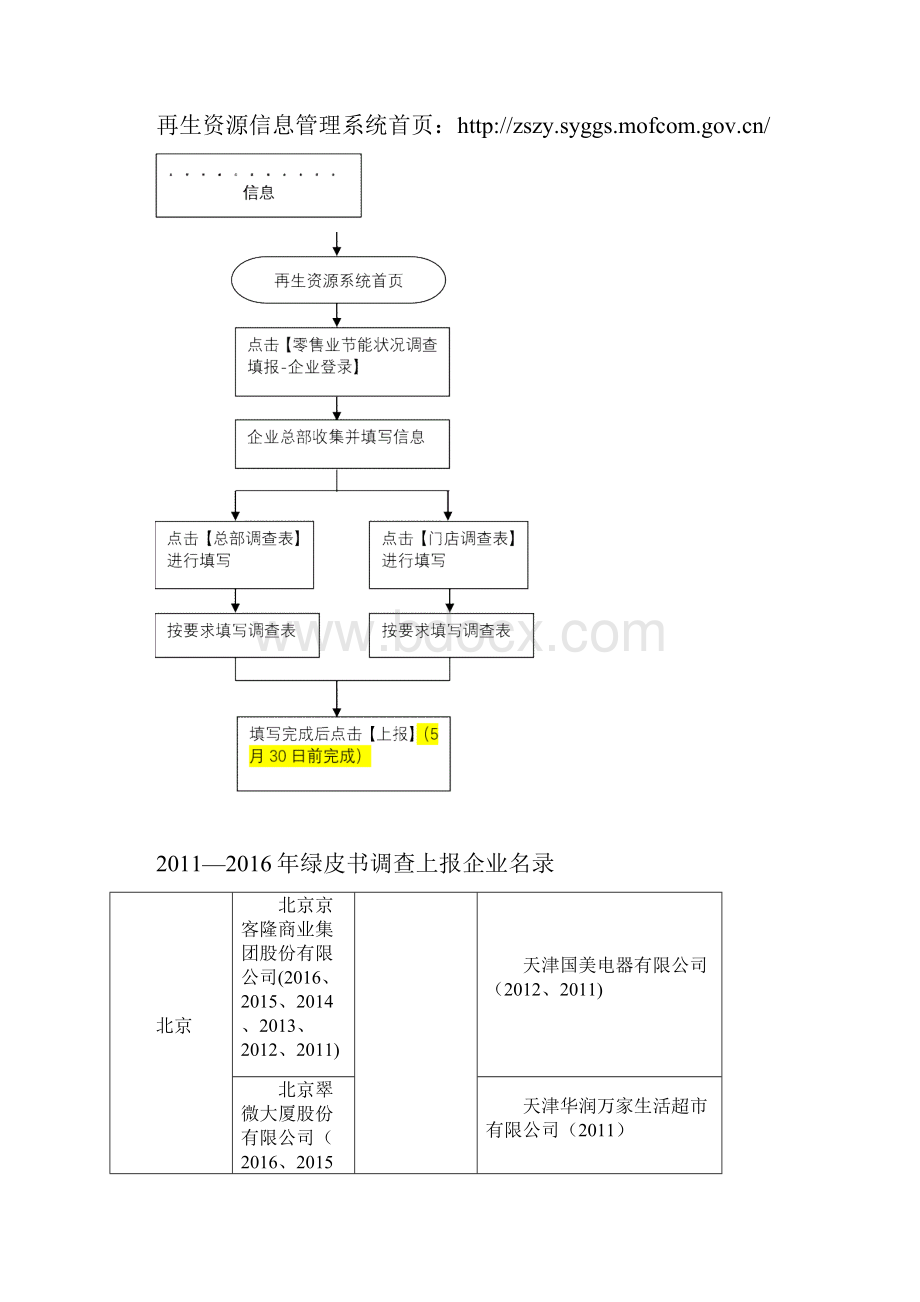 省级商务部门登录方式.docx_第2页