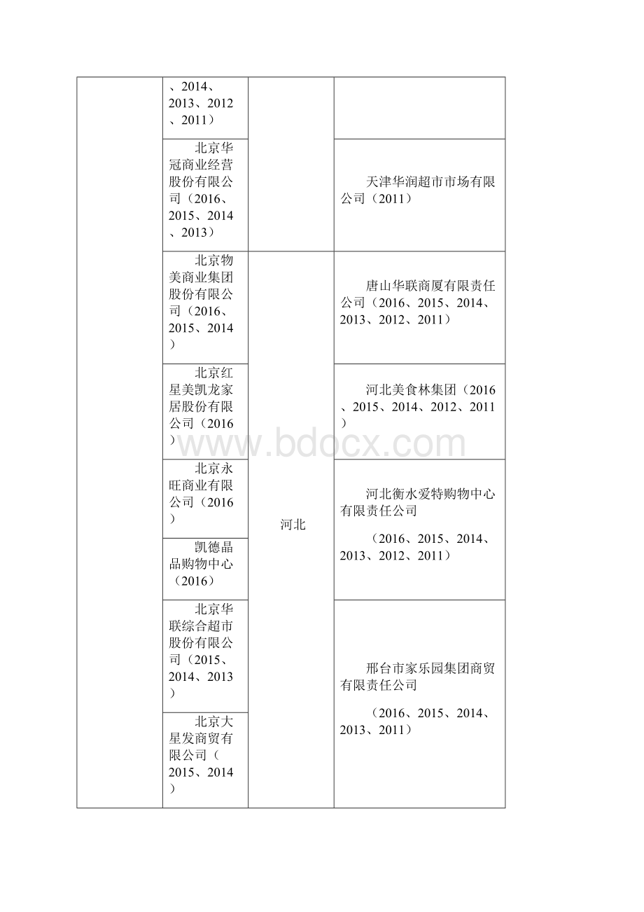 省级商务部门登录方式.docx_第3页