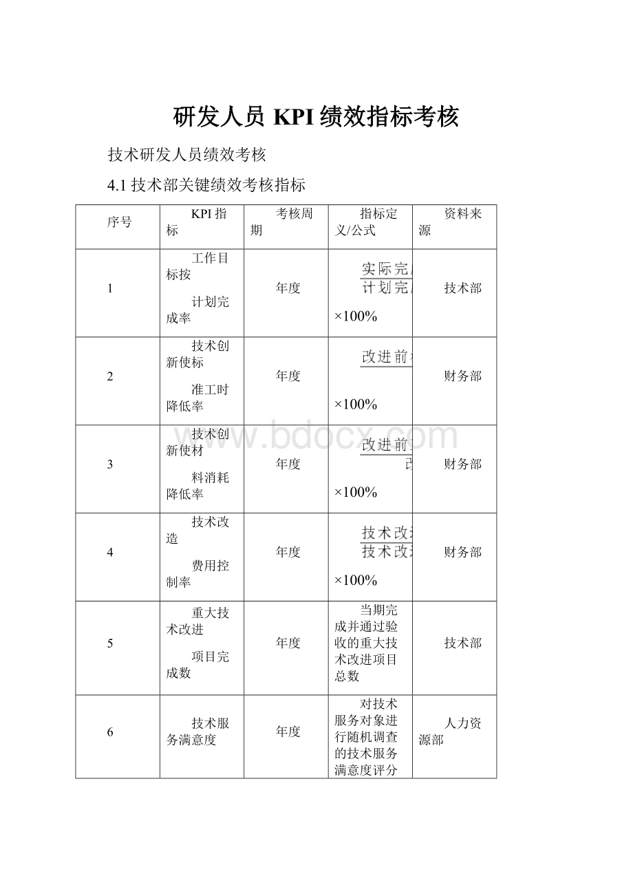 研发人员KPI绩效指标考核.docx