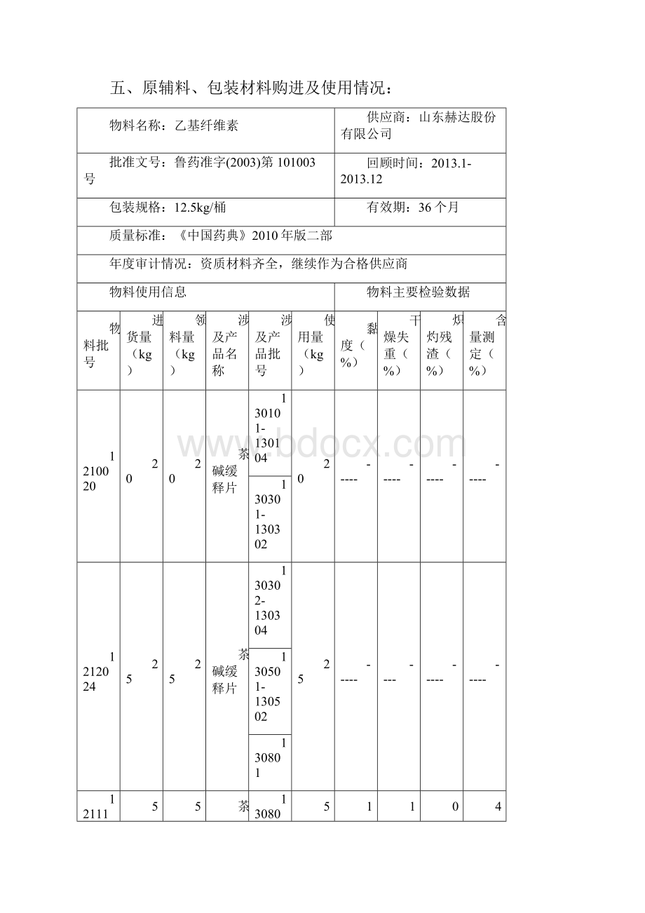 物料回顾doc.docx_第3页