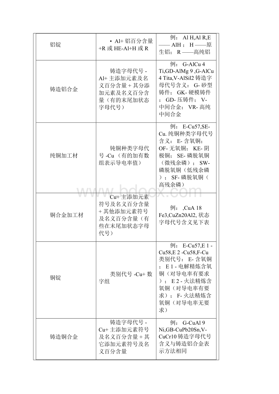 德国金属材料牌号表示方式.docx_第2页