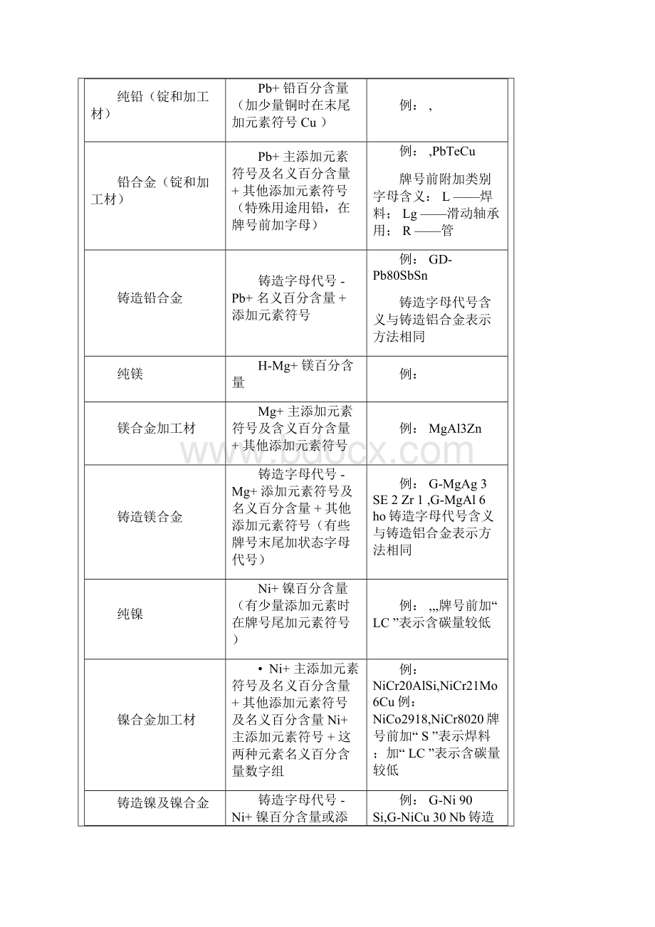 德国金属材料牌号表示方式.docx_第3页