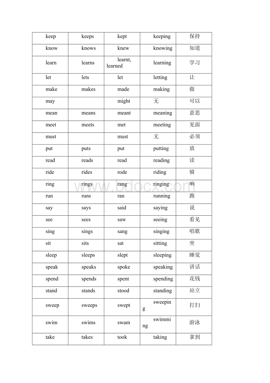 小学英语语法知识整理汇总.docx_第3页