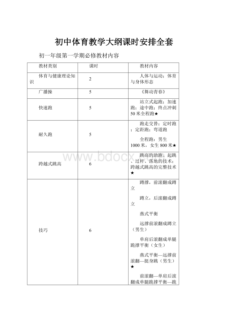 初中体育教学大纲课时安排全套.docx