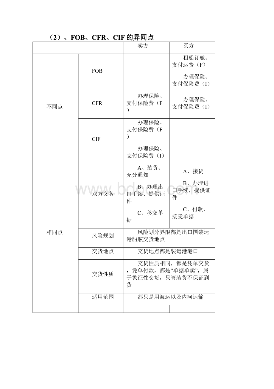 国际货运代理实务知识点总结.docx_第3页