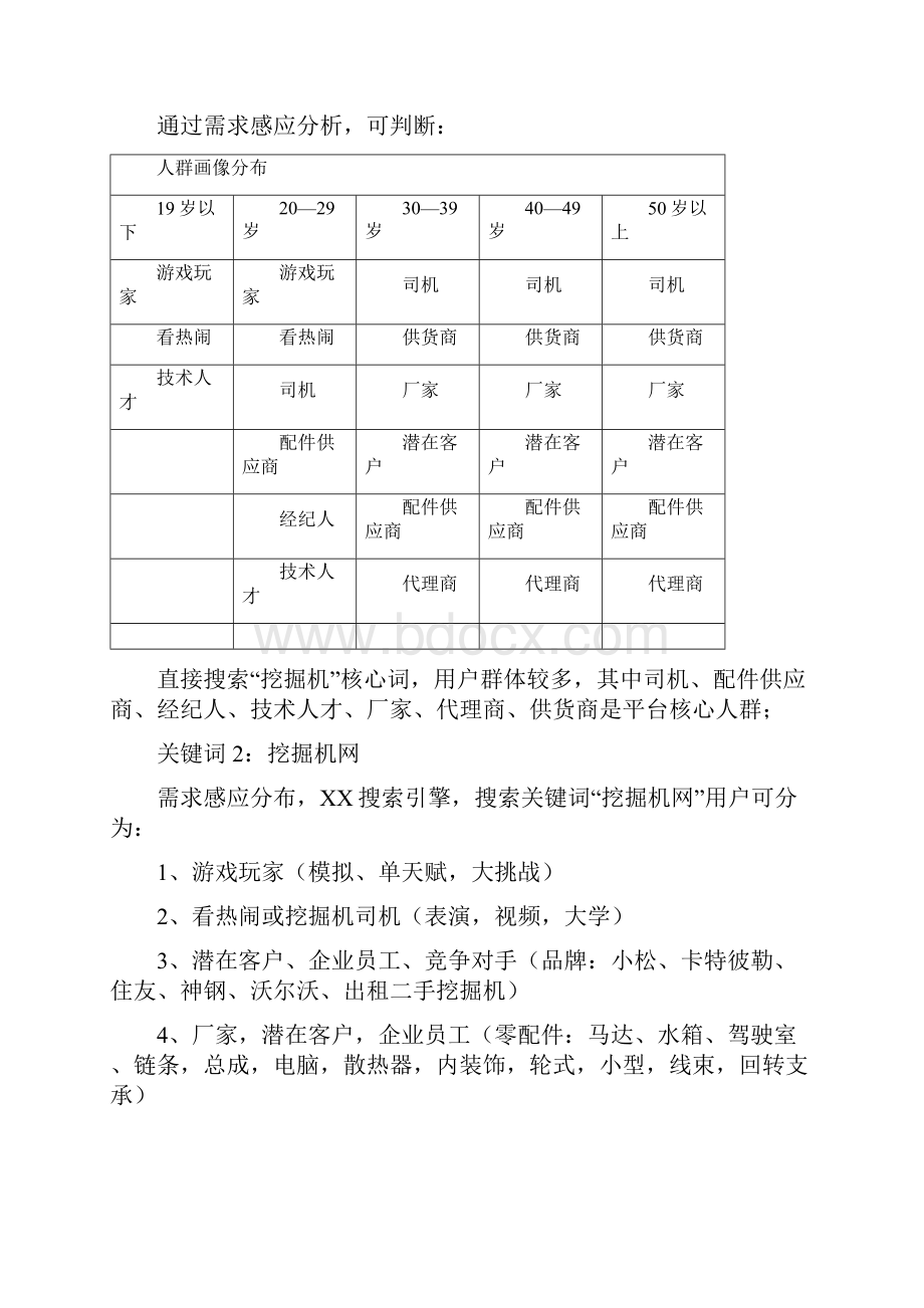 挖掘机网络营销方案.docx_第3页