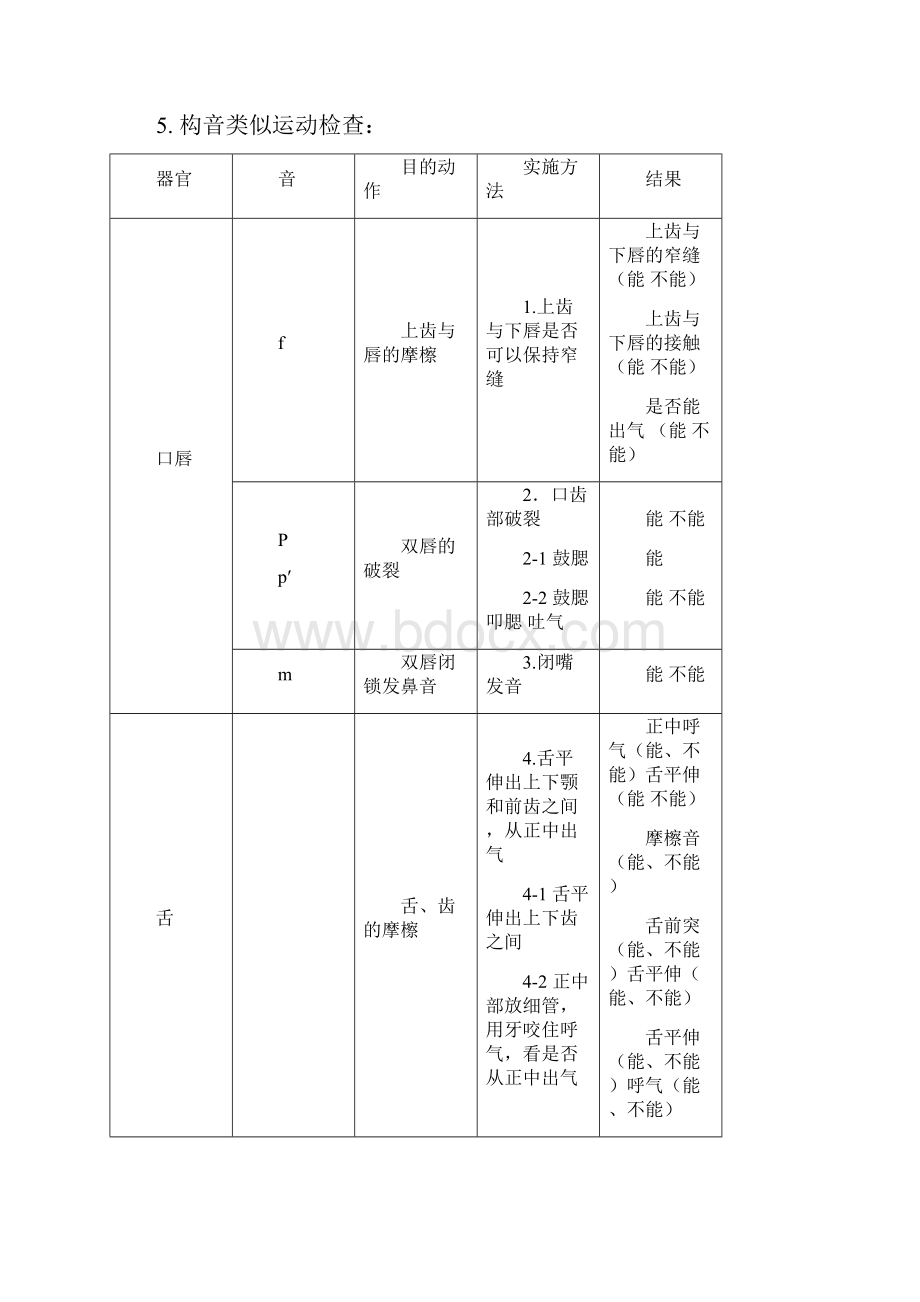 构音障碍检查中康语音词句.docx_第3页