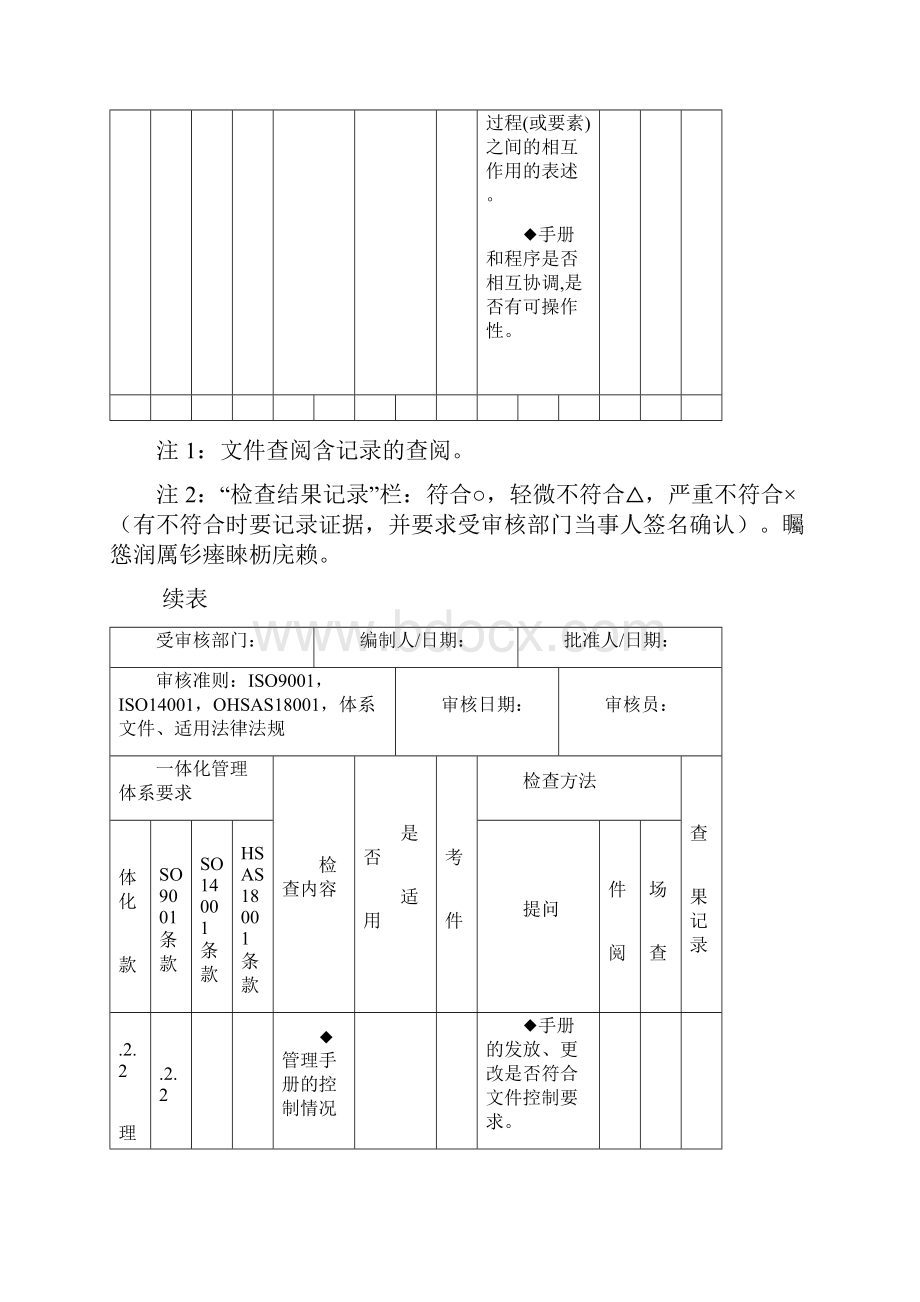 质量环境职业健康安全三合一管理体系审核内审检查表.docx_第3页