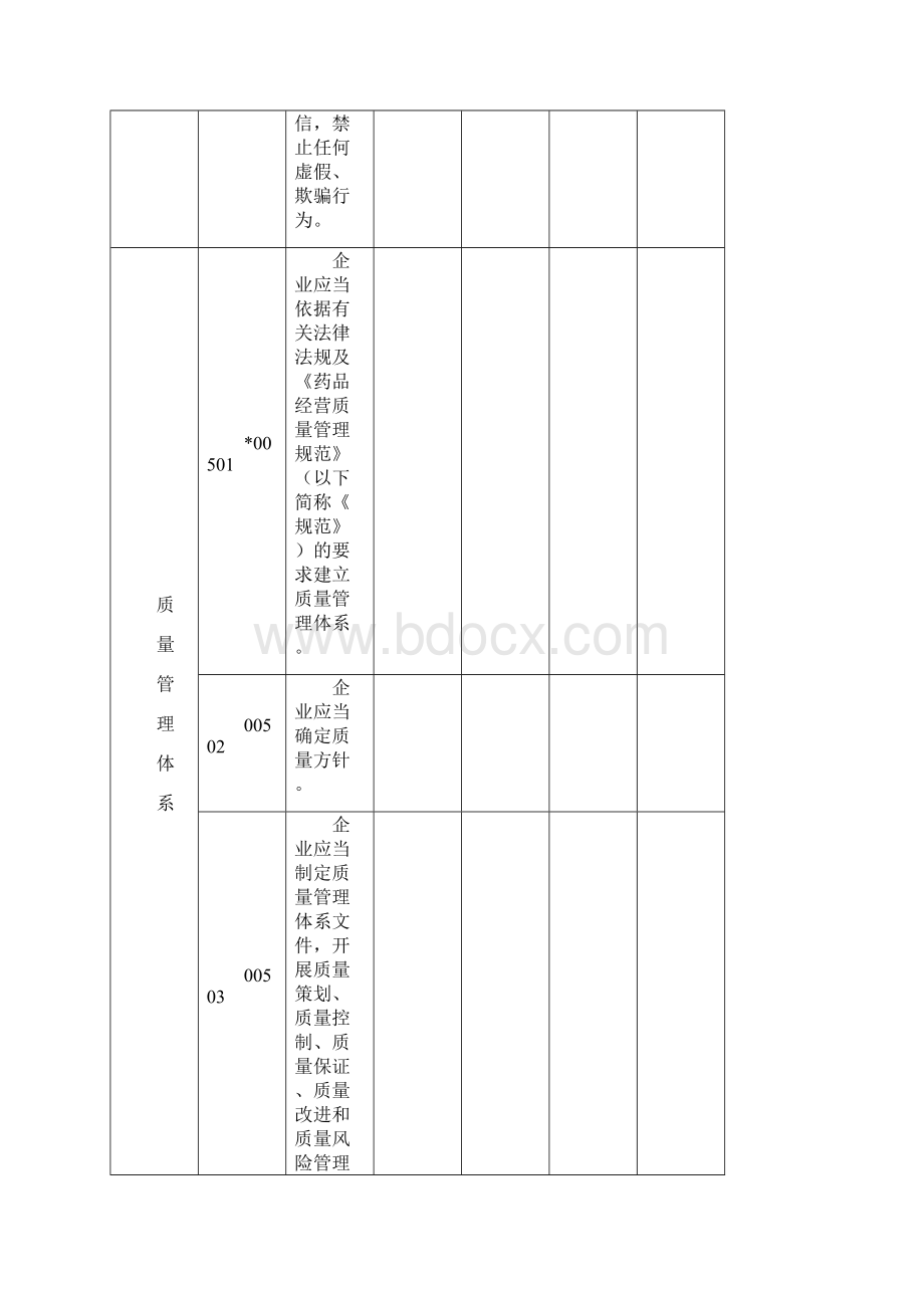 质量评审记录.docx_第2页