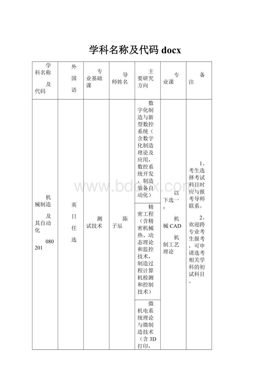 学科名称及代码docx.docx