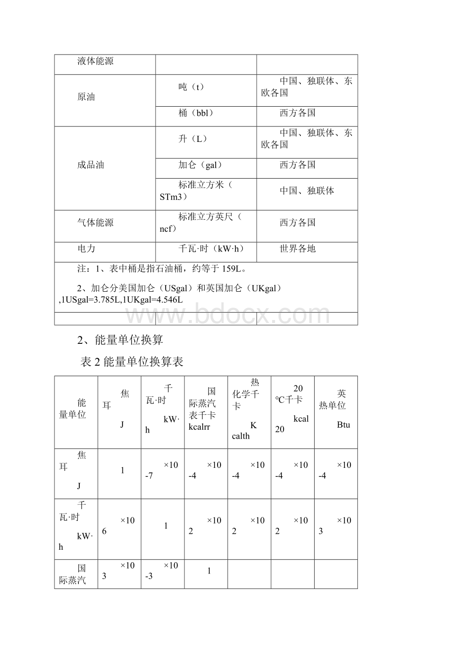 标准煤折算系数表.docx_第2页