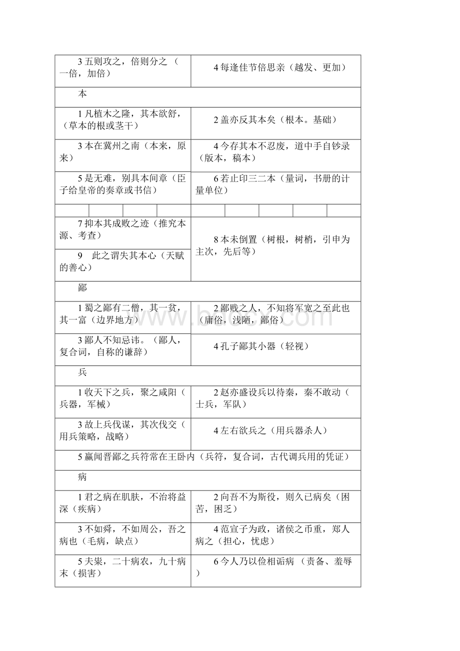 高中必备常用120个实词.docx_第2页