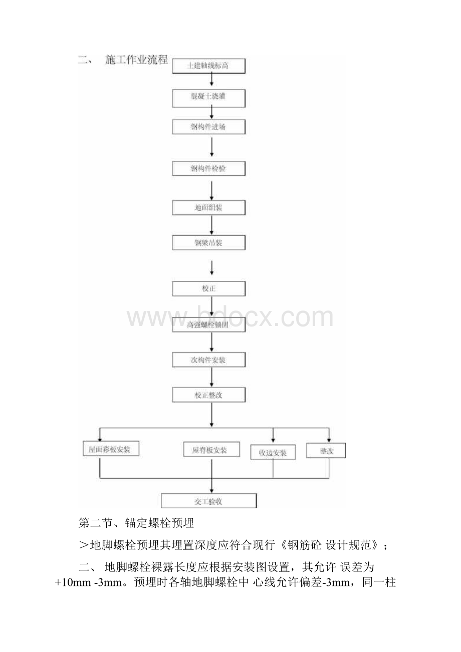 钢屋架施工专项方案.docx_第3页