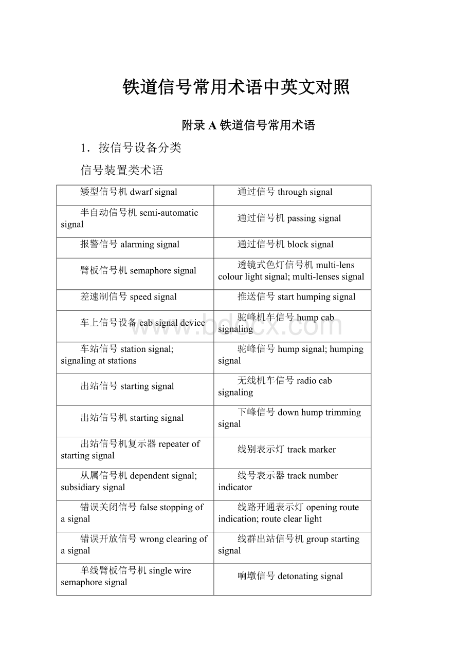 铁道信号常用术语中英文对照.docx