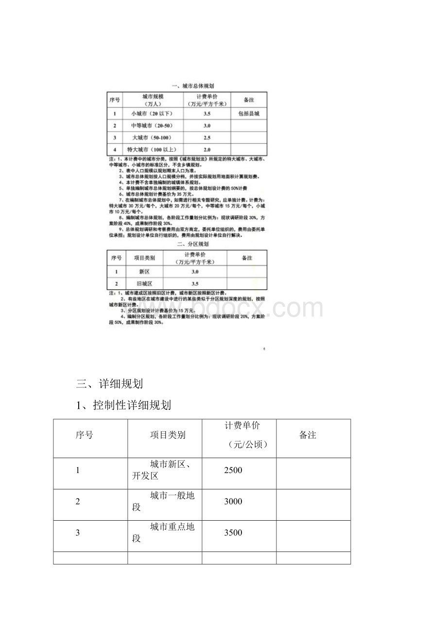 全国城市规划设计收费标准.docx_第2页