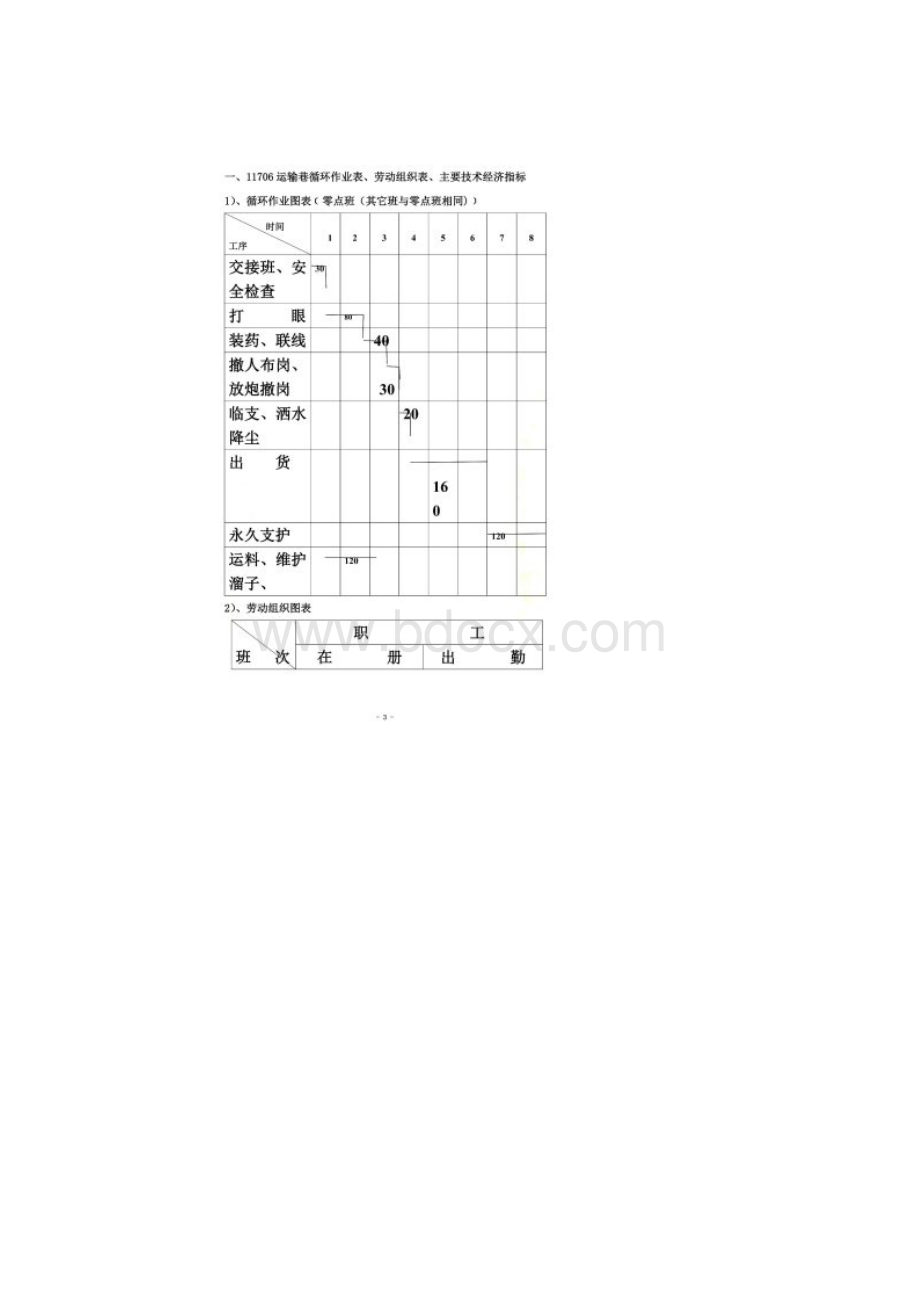 掘工作面循环作业图表.docx_第2页