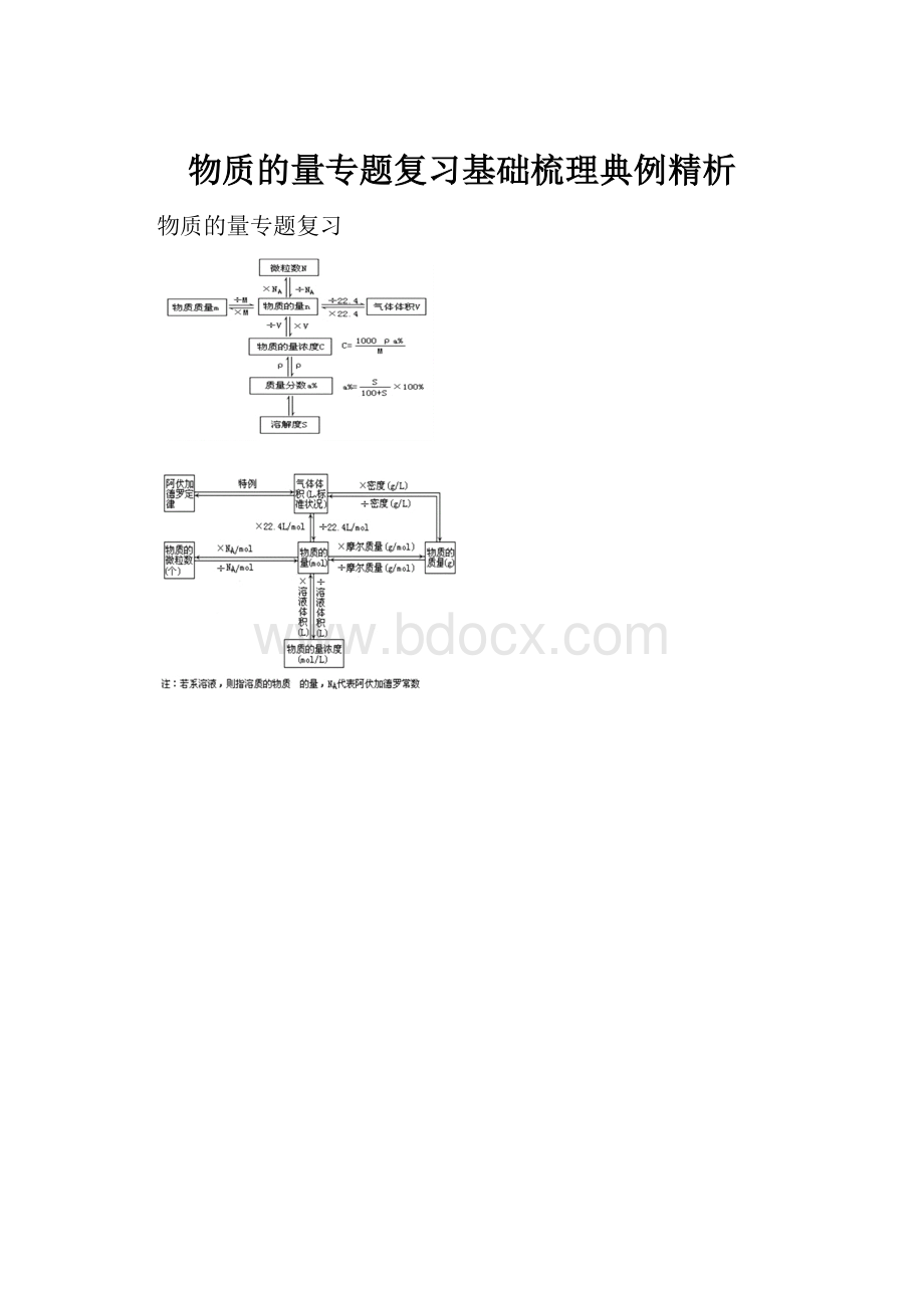 物质的量专题复习基础梳理典例精析.docx_第1页