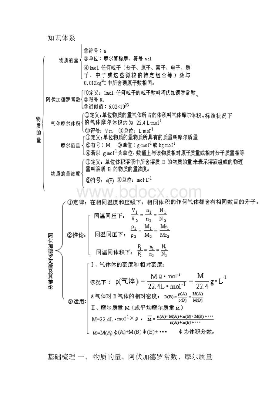 物质的量专题复习基础梳理典例精析.docx_第2页