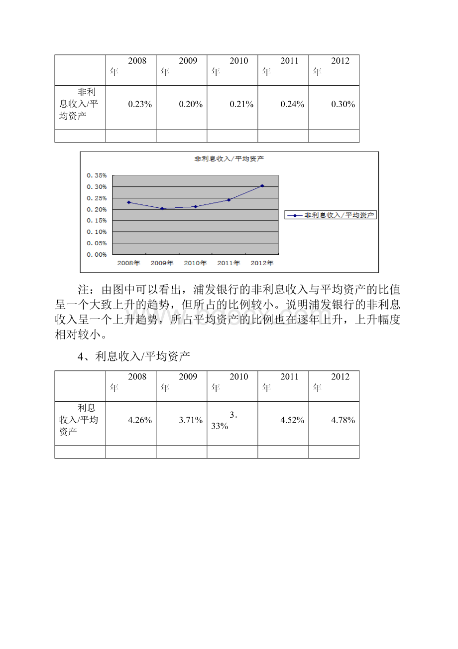 浦发银行绩效评价比率杜邦分析.docx_第2页