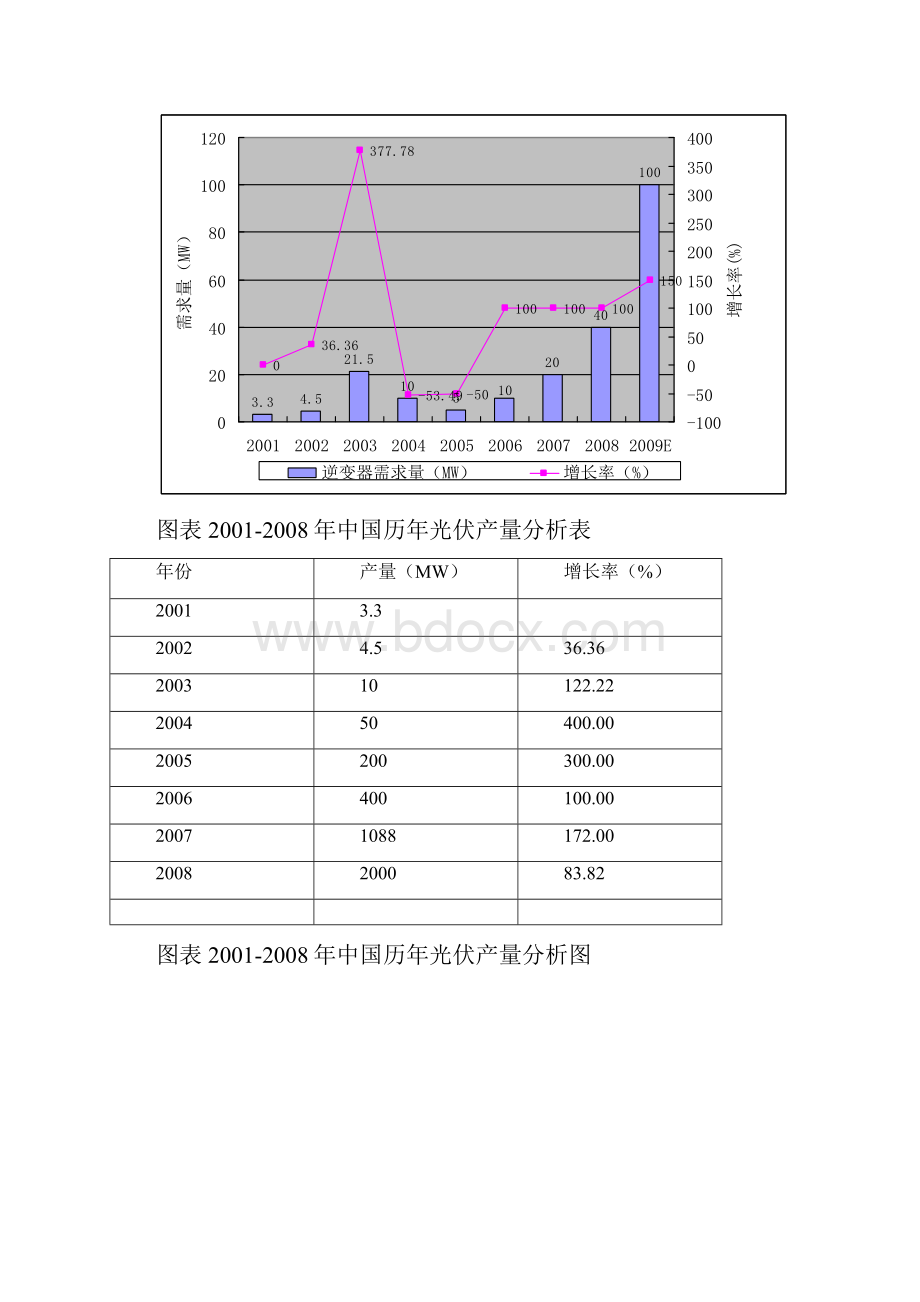 我国光伏逆变器市场研究.docx_第2页