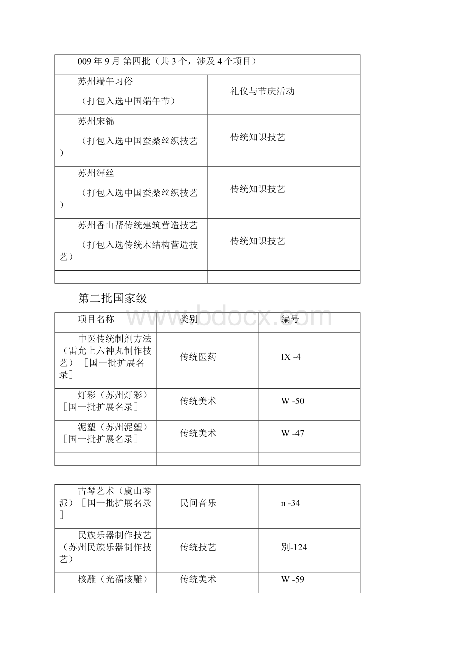 苏州非物质文化遗产.docx_第2页