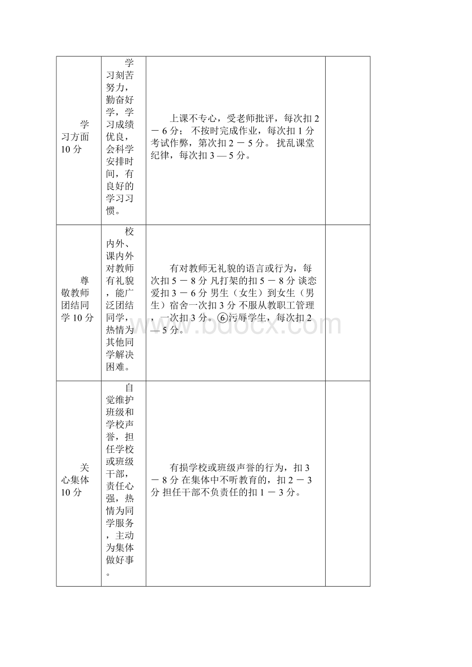 学生操行评定表完整优秀版.docx_第2页