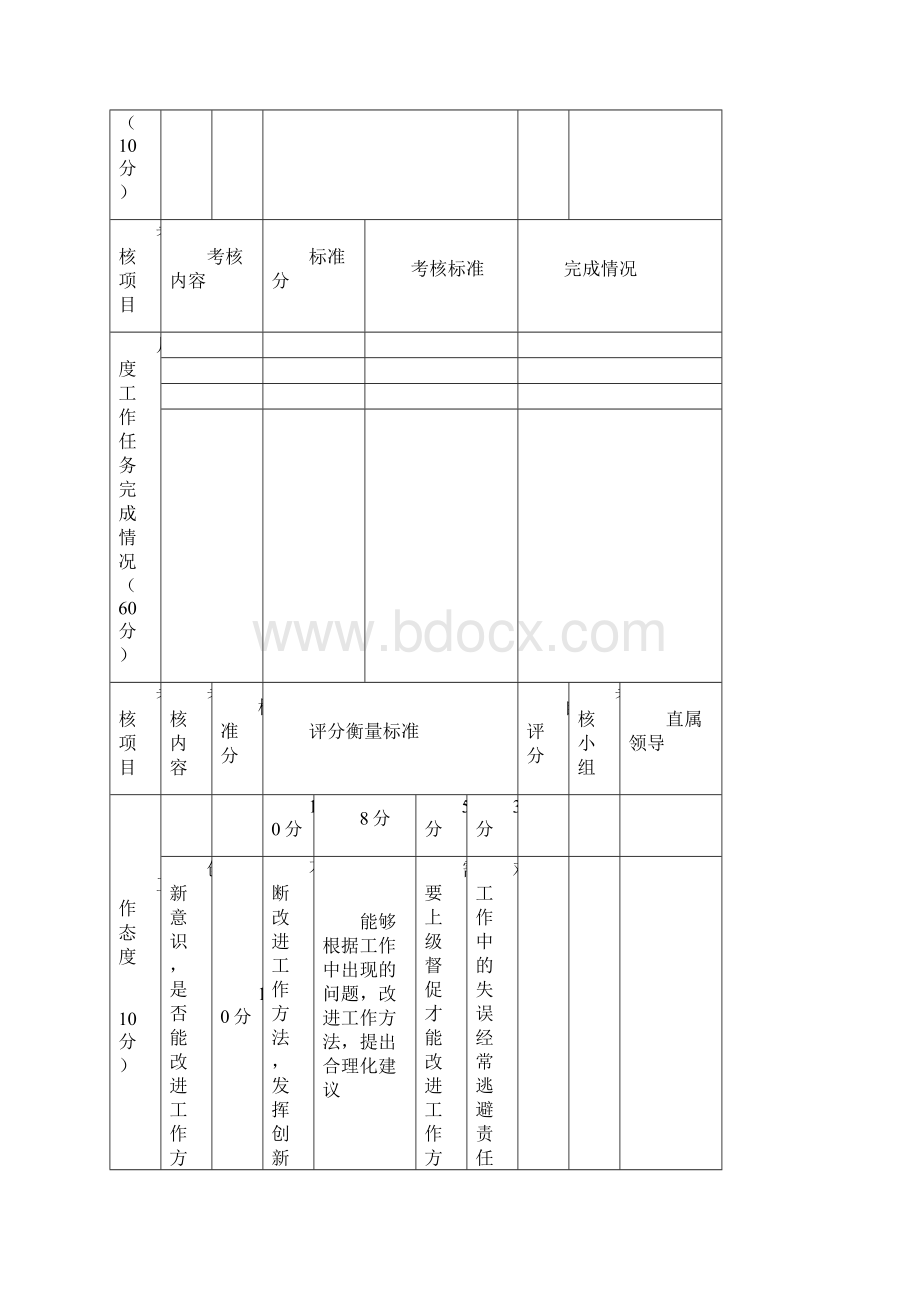 员工行为考核表正式版.docx_第2页