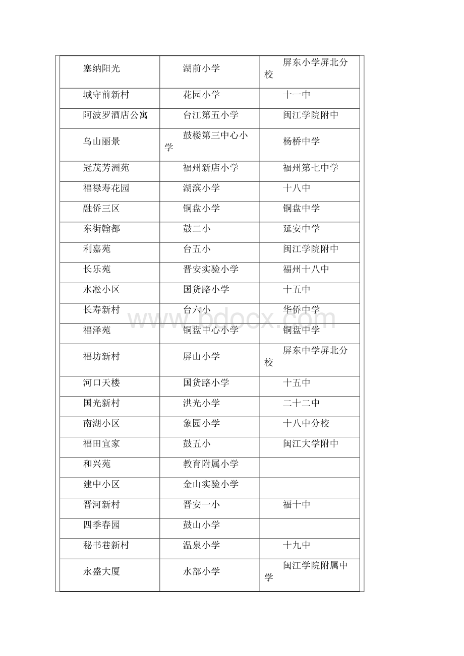 福州楼盘划片学校.docx_第3页