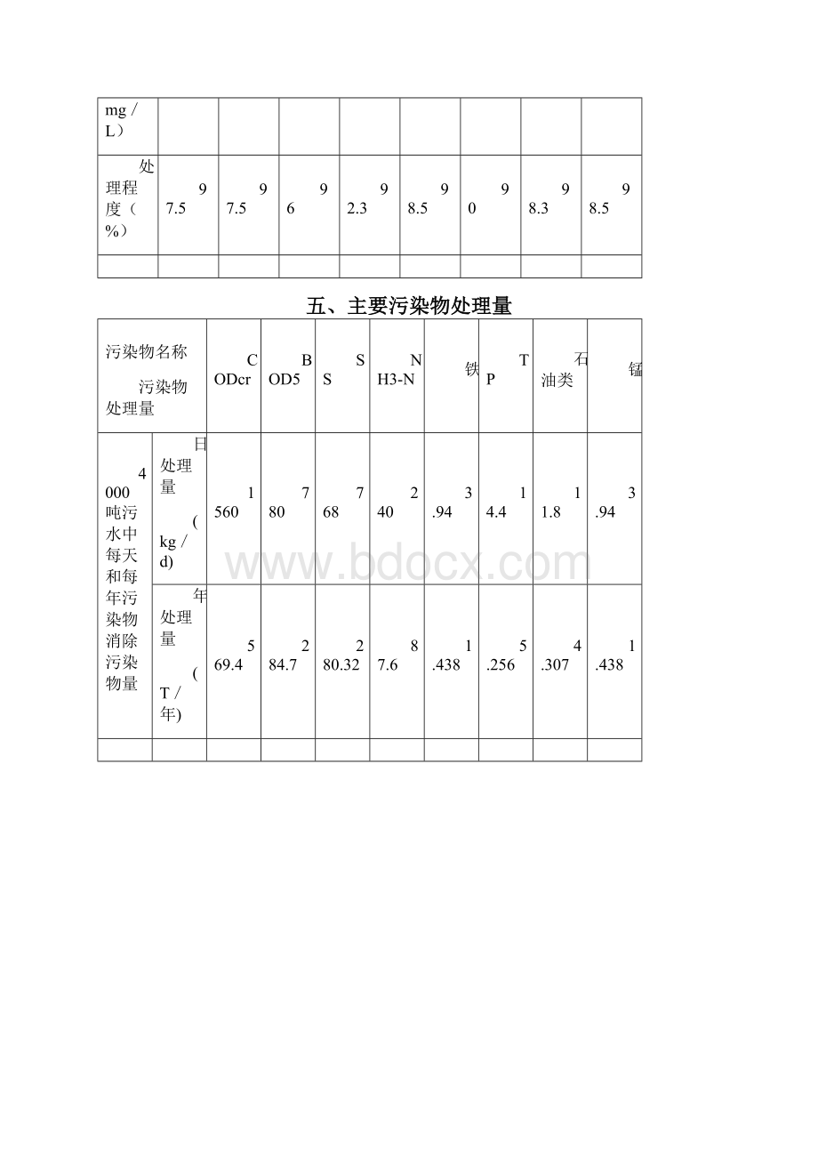 校园生活污水处理中水回用设计方案.docx_第3页