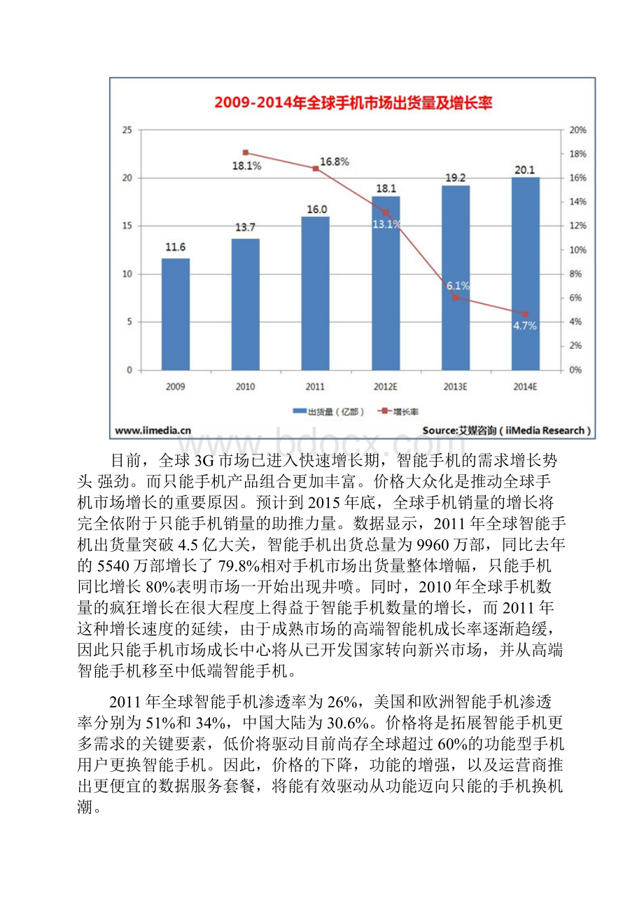 智能手机世界市场行情分析报告.docx_第2页